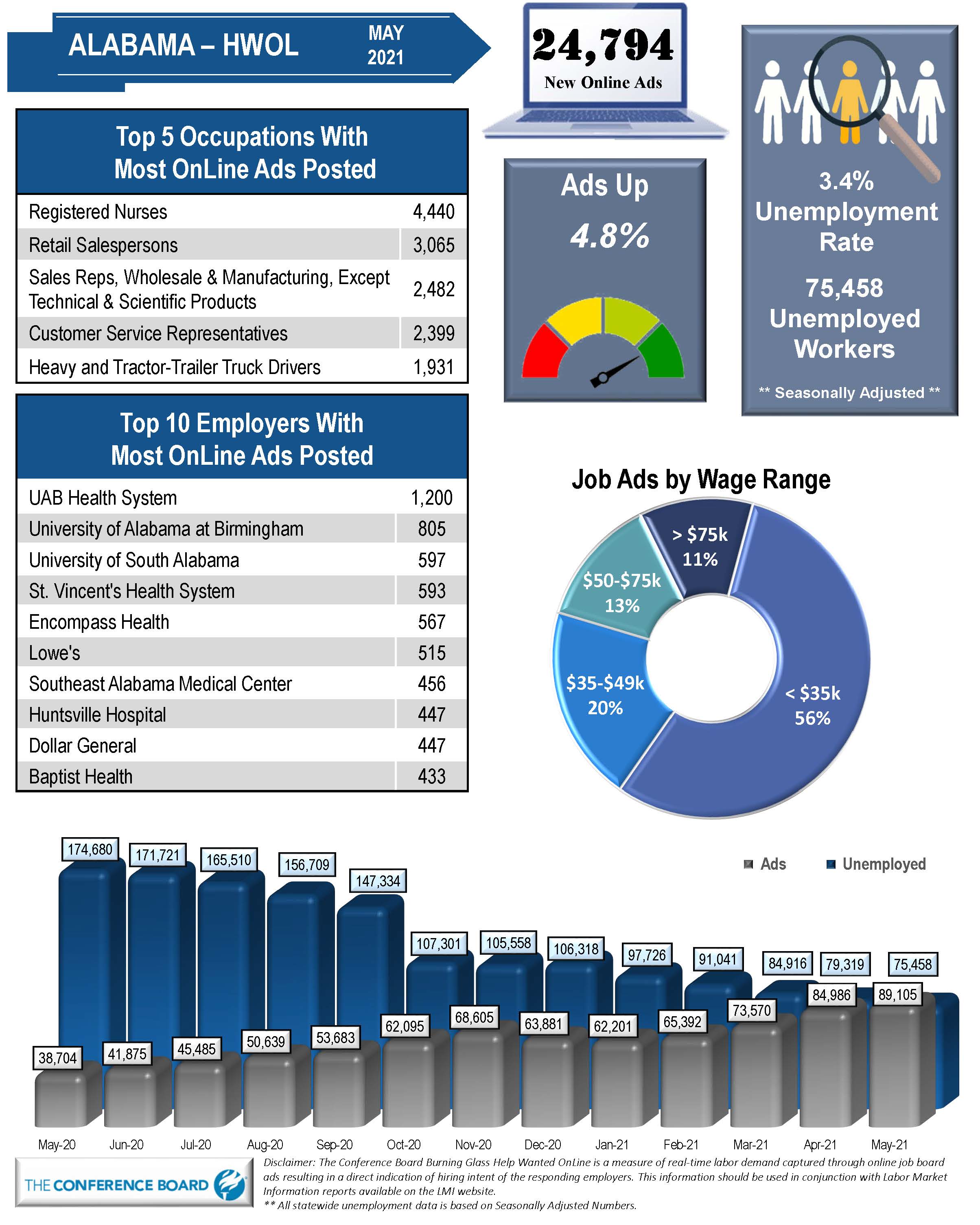 Alabama Department Of Labor | News